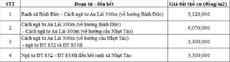 Bảng giá đất thố cư đường tỉnh 832 thuộc địa phận xã Nhựt Tảo