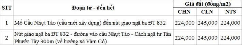 Bảng giá đất nông nghiệp đường tỉnh 832 thuộc địa phận xã Tân Trụ