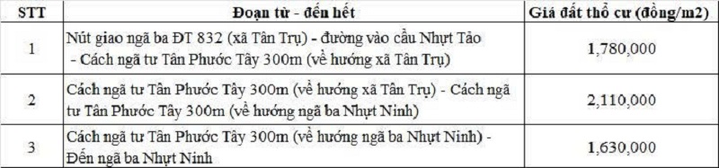 Bảng giá đất thổ cư đường tỉnh 832 thuộc địa phận xã Vàm Cỏ