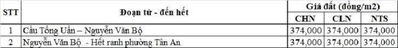 Bảng gi&aacute; đất n&ocirc;ng nghiệp đường tỉnh 833 thuộc địa phận phường T&acirc;n An