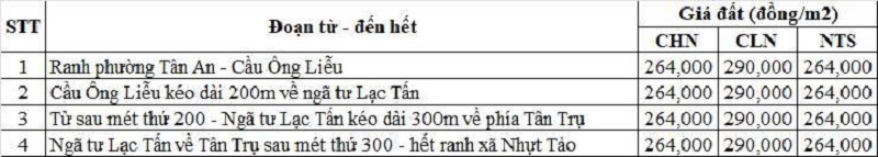 Bảng gi&aacute; đất n&ocirc;ng nghiệp đường tỉnh 833 thuộc địa phận x&atilde; Nhựt Tảo