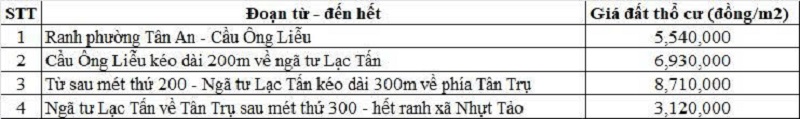 Bảng gi&aacute; đất thổ cư đường tỉnh 833 thuộc địa phận x&atilde; Nhựt Tảo