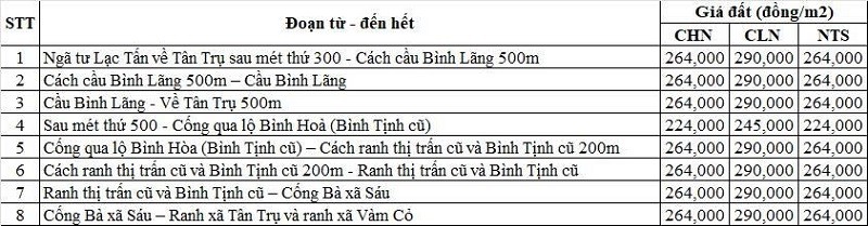 Bảng gi&aacute; đất n&ocirc;ng nghiệp đường tỉnh 833 thuộc địa phận x&atilde; T&acirc;n Trụ
