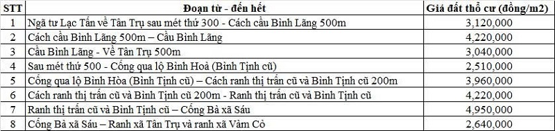Bảng gi&aacute; đất thổ cư đường tỉnh 833 thuộc địa phận x&atilde; T&acirc;n Trụ