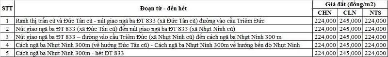 Bảng gi&aacute; đất n&ocirc;ng nghiệp đường tỉnh 833 thuộc địa phận x&atilde; V&agrave;m Cỏ