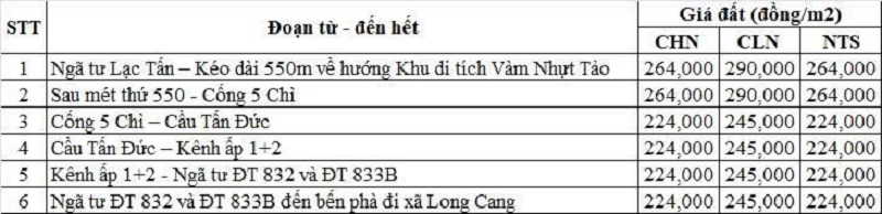 Bảng gi&aacute; đất n&ocirc;ng nghiệp đường tỉnh 833B thuộc địa phận x&atilde; Nhựt Tảo