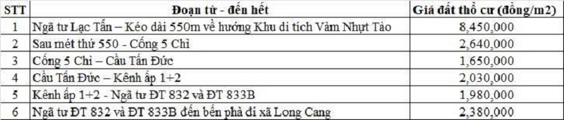 Bảng gi&aacute; đất thổ cư đường tỉnh 833B thuộc địa phận x&atilde; Nhựt Tảo