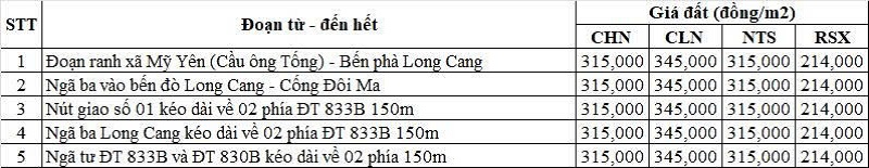 Bảng gi&aacute; đất n&ocirc;ng nghiệp đường tỉnh 833B thuộc địa phận x&atilde; Long Cang