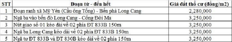 Bảng gi&aacute; đất thổ cư đường tỉnh 833B thuộc địa phận x&atilde; Long Cang