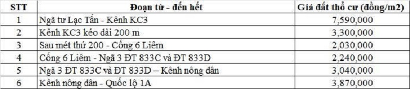 Bảng gi&aacute; đất thổ cư đường tỉnh 833C thuộc địa phận x&atilde; Nhựt Tảo