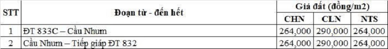 Bảng gi&aacute; đất n&ocirc;ng nghiệp đường tỉnh 833D thuộc địa phận x&atilde; Nhựt Tảo