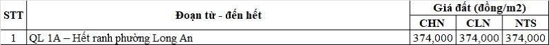 Bảng gi&aacute; đất n&ocirc;ng nghiệp đường tỉnh 834 thuộc địa phận phường Long An