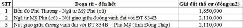 Bảng gi&aacute; đất thổ cư đường tỉnh 834B thuộc địa phận x&atilde; Mỹ An