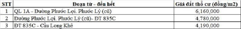 Bảng gi&aacute; đất thổ cư đường tỉnh 835 thuộc địa phận x&atilde; Mỹ Y&ecirc;n