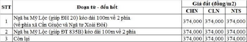 Bảng gi&aacute; đất n&ocirc;ng nghiệp đường tỉnh 835 thuộc địa phận x&atilde; Mỹ Lộc