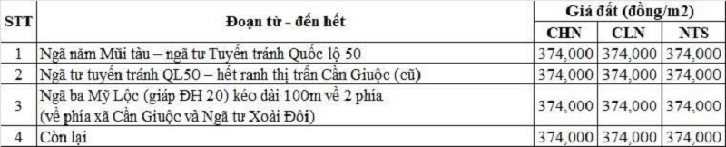 Bảng gi&aacute; đất n&ocirc;ng nghiệp đường tỉnh 835 thuộc địa phận x&atilde; Cần Giuộc