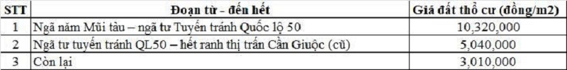 Bảng gi&aacute; đất thổ cư đường tỉnh 835 thuộc địa phận x&atilde; Cần Giuộc