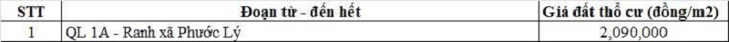 Bảng gi&aacute; đất thổ cư đường tỉnh 835B thuộc địa phận x&atilde; Mỹ Y&ecirc;n