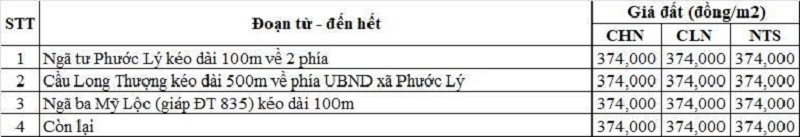 Bảng gi&aacute; đất n&ocirc;ng nghiệp đường tỉnh 835B thuộc địa phận x&atilde; Phước L&yacute;