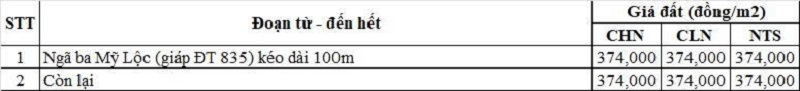 Bảng gi&aacute; đất n&ocirc;ng nghiệp đường tỉnh 835B thuộc địa phận x&atilde; Mỹ Lộc