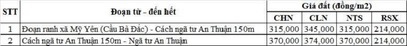 Bảng gi&aacute; đất n&ocirc;ng nghiệp đường tỉnh 835C thuộc địa phận x&atilde; Long Cang