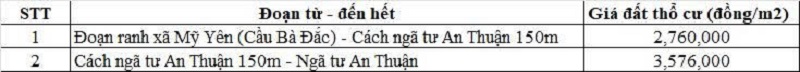 Bảng gi&aacute; đất thổ cư đường tỉnh 835C thuộc địa phận x&atilde; Long Cang