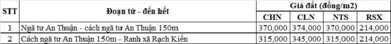 Bảng gi&aacute; đất n&ocirc;ng nghiệp đường tỉnh 835D thuộc địa phận x&atilde; Long Cang