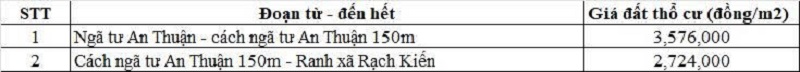 Bảng gi&aacute; đất thổ cư đường tỉnh 835D thuộc địa phận x&atilde; Long Cang
