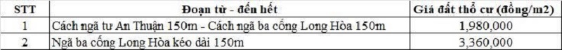 Bảng gi&aacute; đất thổ cư đường tỉnh 835D thuộc địa phận x&atilde; Rạch Kiến