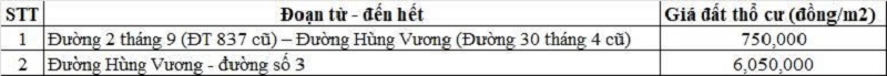 Bảng gi&aacute; đất thổ cư đường tỉnh 837 thuộc địa phận x&atilde; T&acirc;n Thạnh