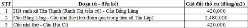 Bảng gi&aacute; đất thổ cư đường tỉnh 837 thuộc địa phận x&atilde; Nhơn H&ograve;a Lập