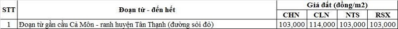 Bảng giá đất nông nghiệp đường tỉnh 837B thuộc địa phận xã Vĩnh Châu