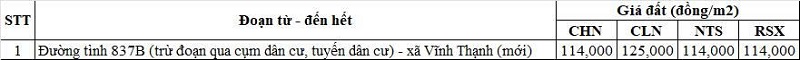 Bảng giá đất nông nghiệp đường tỉnh 837B thuộc địa phận xã Vĩnh Thạnh