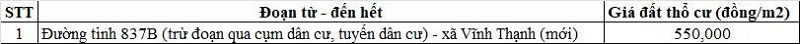Bảng gi&aacute; đất thổ cư đường tỉnh 837B thuộc địa phận x&atilde; Vĩnh Thạnh