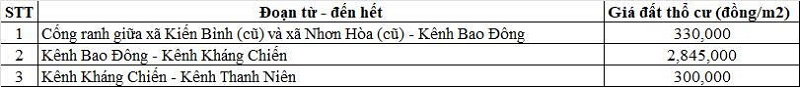 Bảng giá đất thổ cư đường tỉnh 837B thuộc địa phận xã Nhơn Hòa Lập