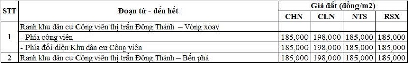 Bảng giá đất nông nghiệp đường tỉnh 838 thuộc địa phận xã Đông Thành