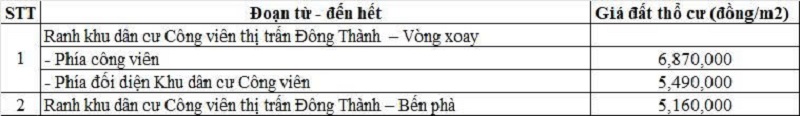 Bảng giá đất thổ cư đường tỉnh 838 thuộc địa phận xã Đông Thành