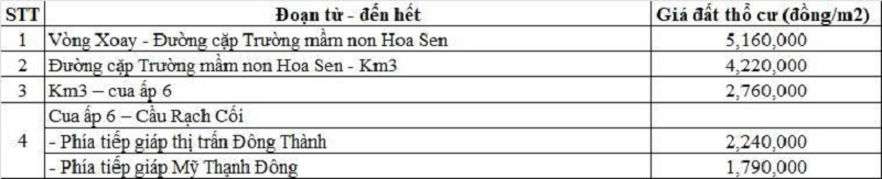 Bảng giá đất thổ cư đường tỉnh 838 thuộc địa phận xã Đông Thành