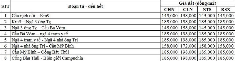 Bảng giá đất nông nghiệp đường tỉnh 838 thuộc địa phận xã Mỹ Quý