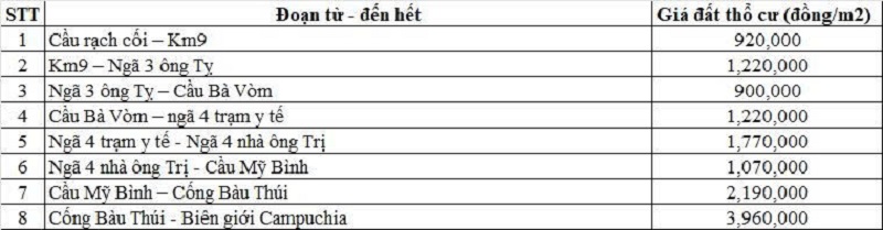 Bảng giá đất thổ cư đường tỉnh 838 thuộc địa phận xã Mỹ Quý