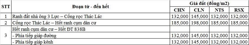 Bảng gi&aacute; đất n&ocirc;ng nghiệp đường tỉnh 838B thuộc địa phận x&atilde; Đ&ocirc;ng Th&agrave;nh