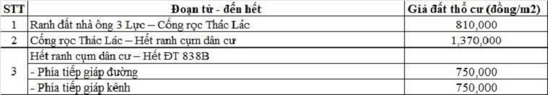 Bảng gi&aacute; đất thổ cư đường tỉnh 838B thuộc địa phận x&atilde; Đ&ocirc;ng Th&agrave;nh