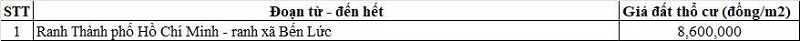 Bảng gi&aacute; đất thổ cư Quốc lộ 1A thuộc địa phận x&atilde; Mỹ Y&ecirc;n