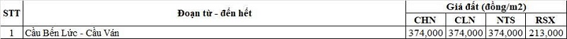 Bảng gi&aacute; đất n&ocirc;ng nghiệp Quốc lộ 1A thuộc địa phận x&atilde; B&igrave;nh Đức