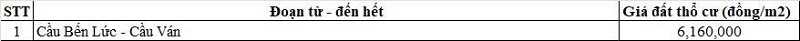 Bảng gi&aacute; đất thổ cư Quốc lộ 1A thuộc địa phận x&atilde; B&igrave;nh Đức