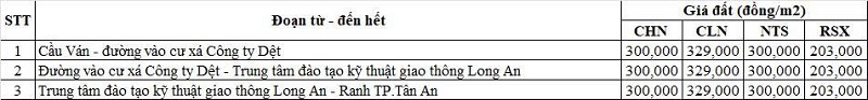 Bảng gi&aacute; đất n&ocirc;ng nghiệp Quốc lộ 1A thuộc địa phận x&atilde; Thủ Thừa