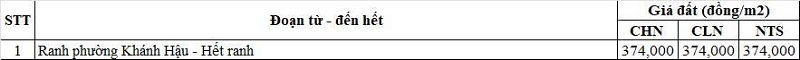 Bảng gi&aacute; đất n&ocirc;ng nghiệp Quốc lộ 1A thuộc địa phận phường Kh&aacute;nh Hậu