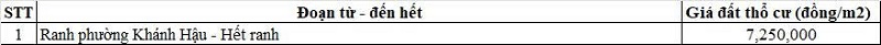 Bảng gi&aacute; đất thổ cư Quốc lộ 1A thuộc địa phận phường Kh&aacute;nh Hậu