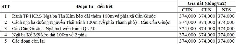 Bảng gi&aacute; đất n&ocirc;ng nghiệp Quốc lộ 50 thuộc địa phận x&atilde; Cần Giuộc