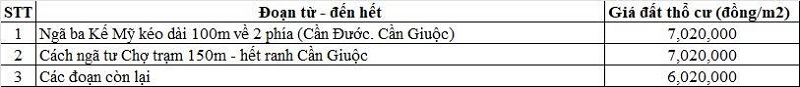 Bảng gi&aacute; đất thổ cư Quốc lộ 50 thuộc địa phận x&atilde; Phước Vĩnh T&acirc;y